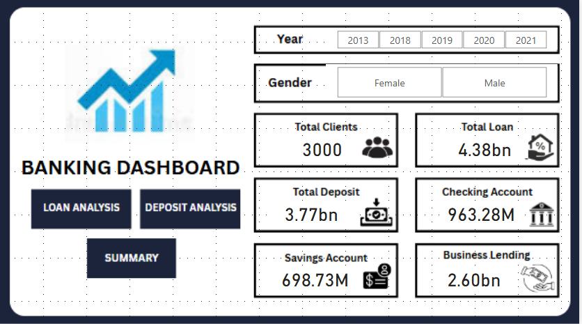 Power BI Project Screenshot